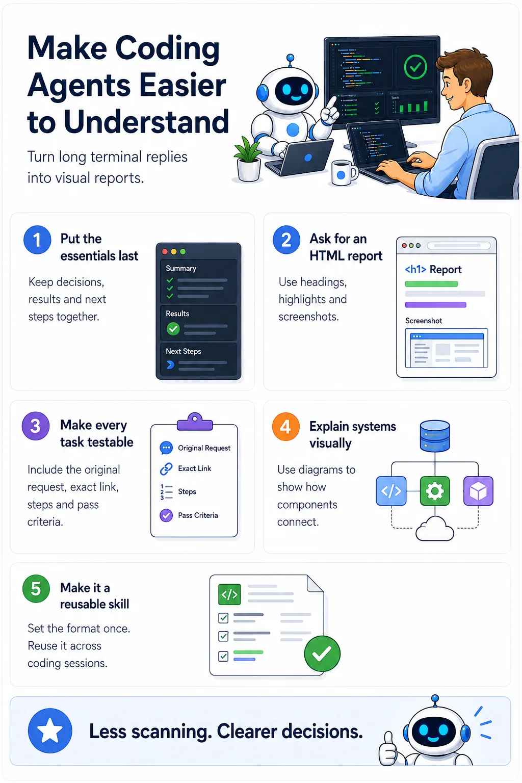 Coding agent communication infographic