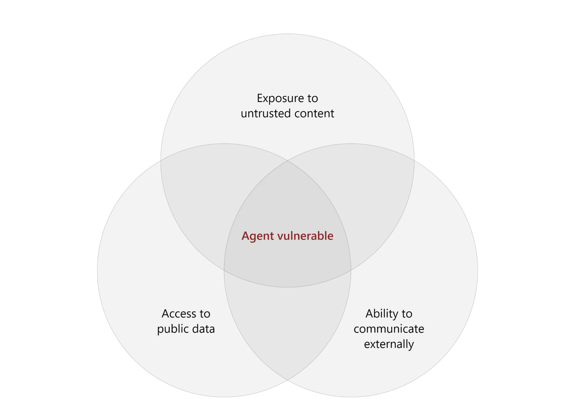How to Design Architectural Guardrails Around AI Agents