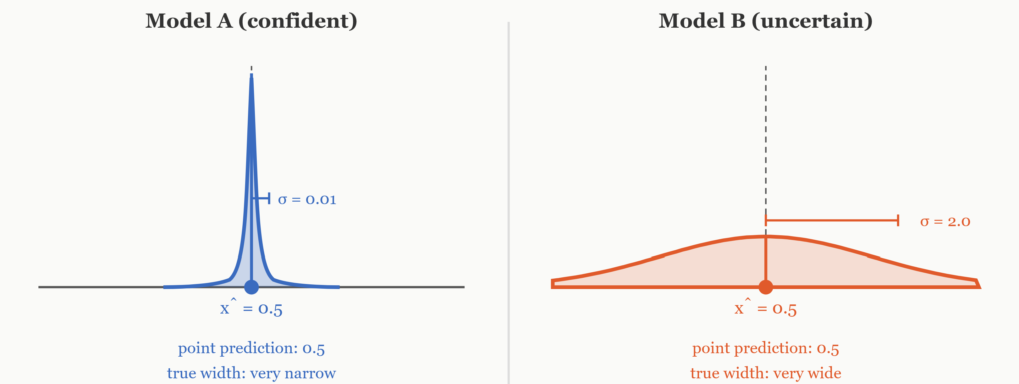 Figure01