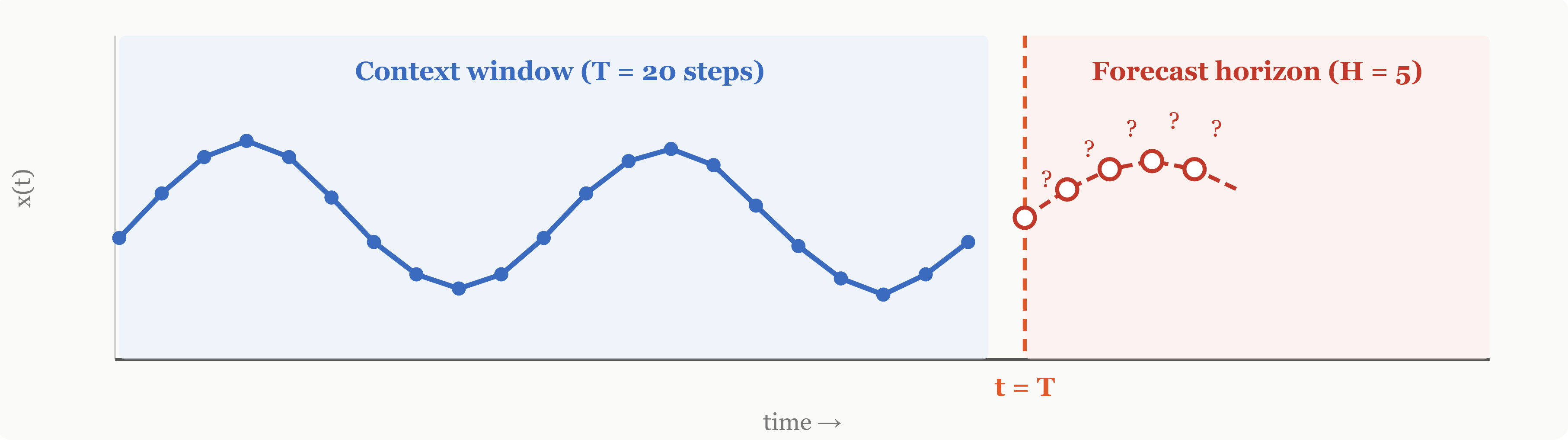 Figure02