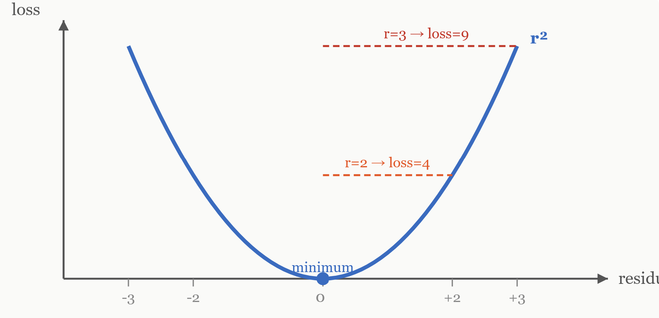 Figure03