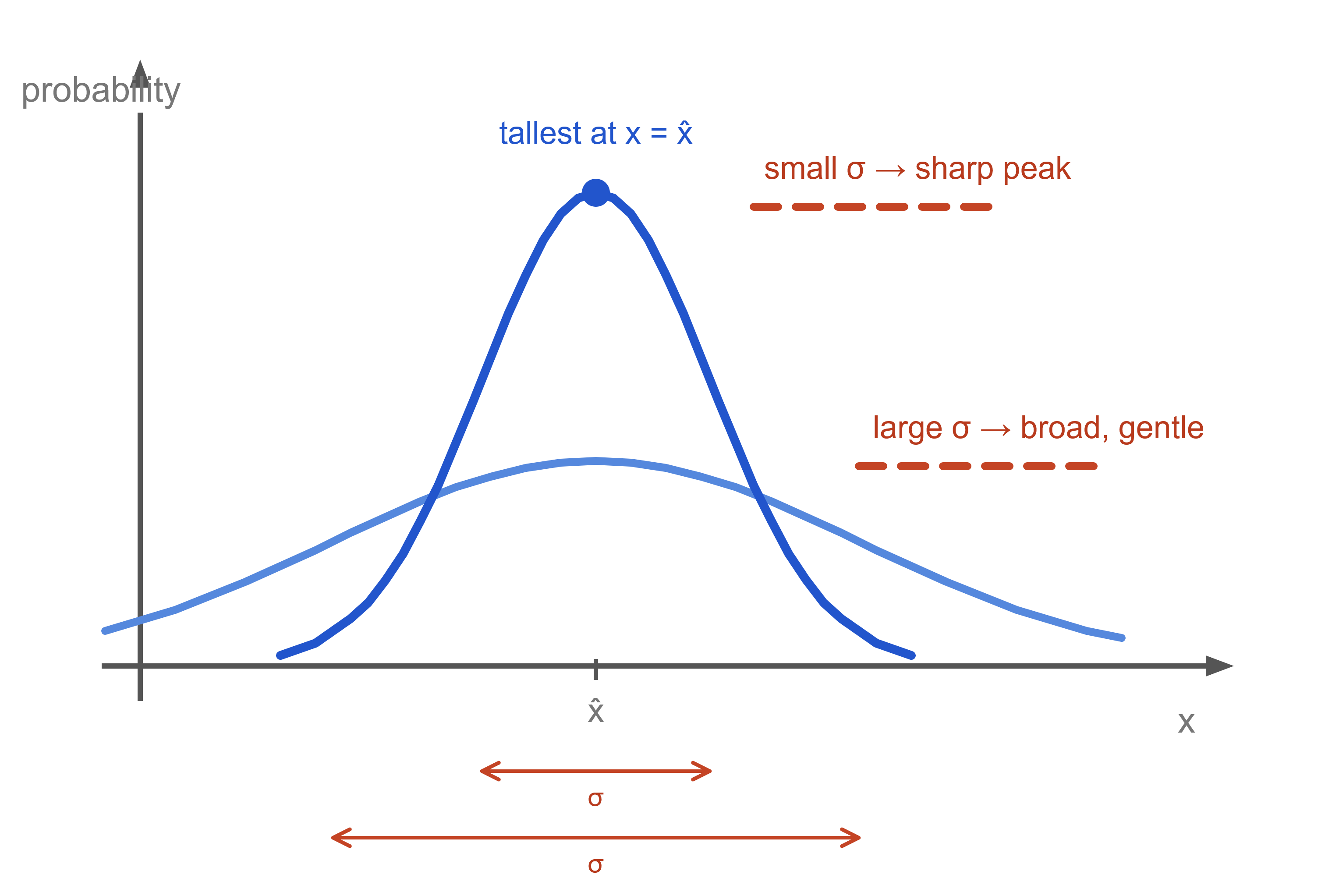 Figure05