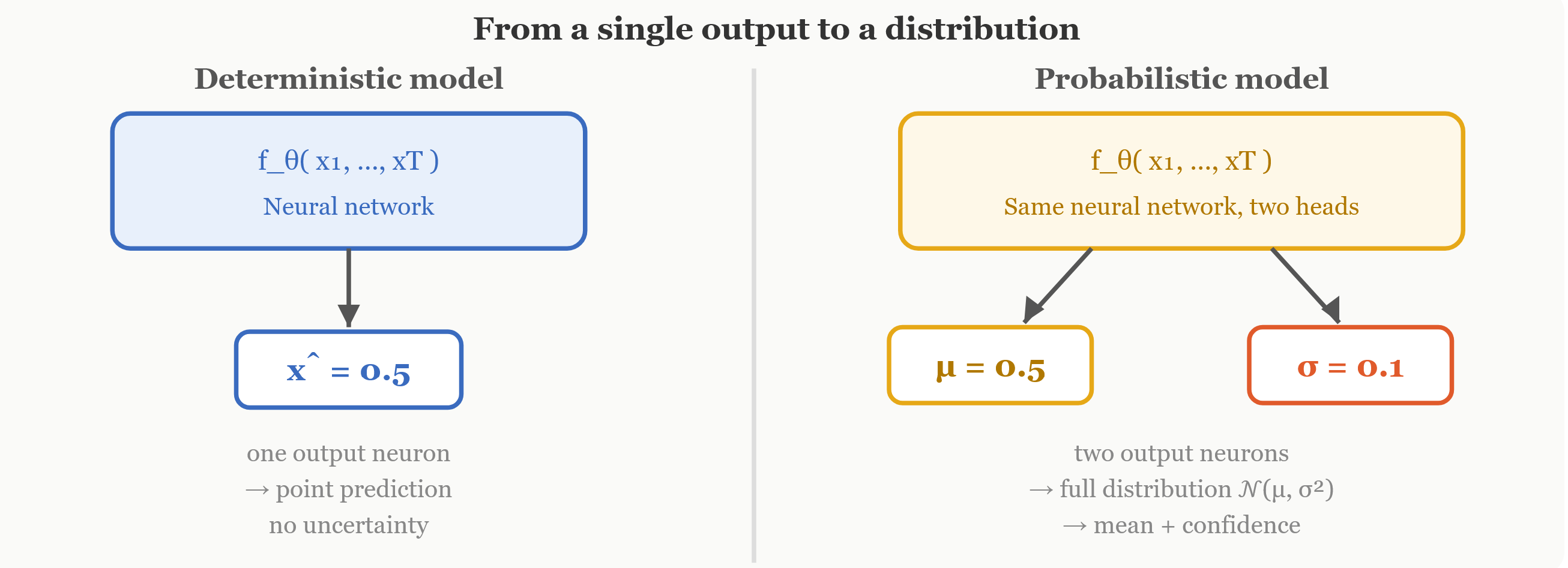 Figure06