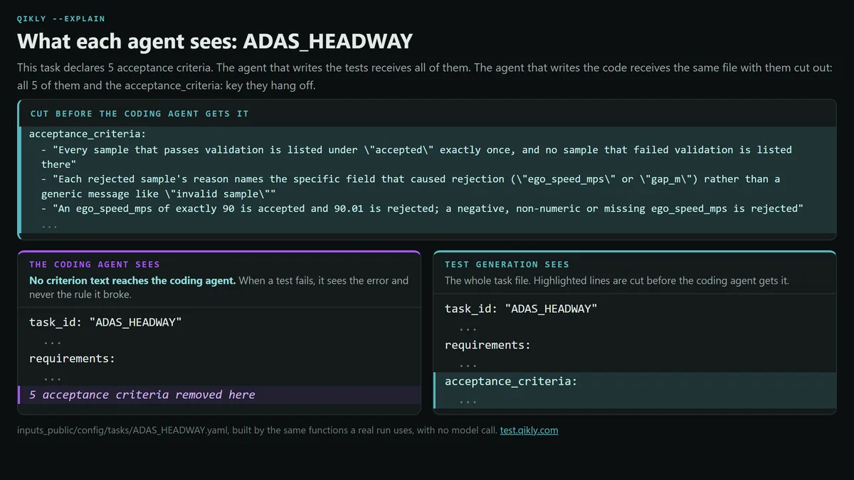 Coding Agent with Acceptance Criteria Removed (Source: Claude Opus 5)