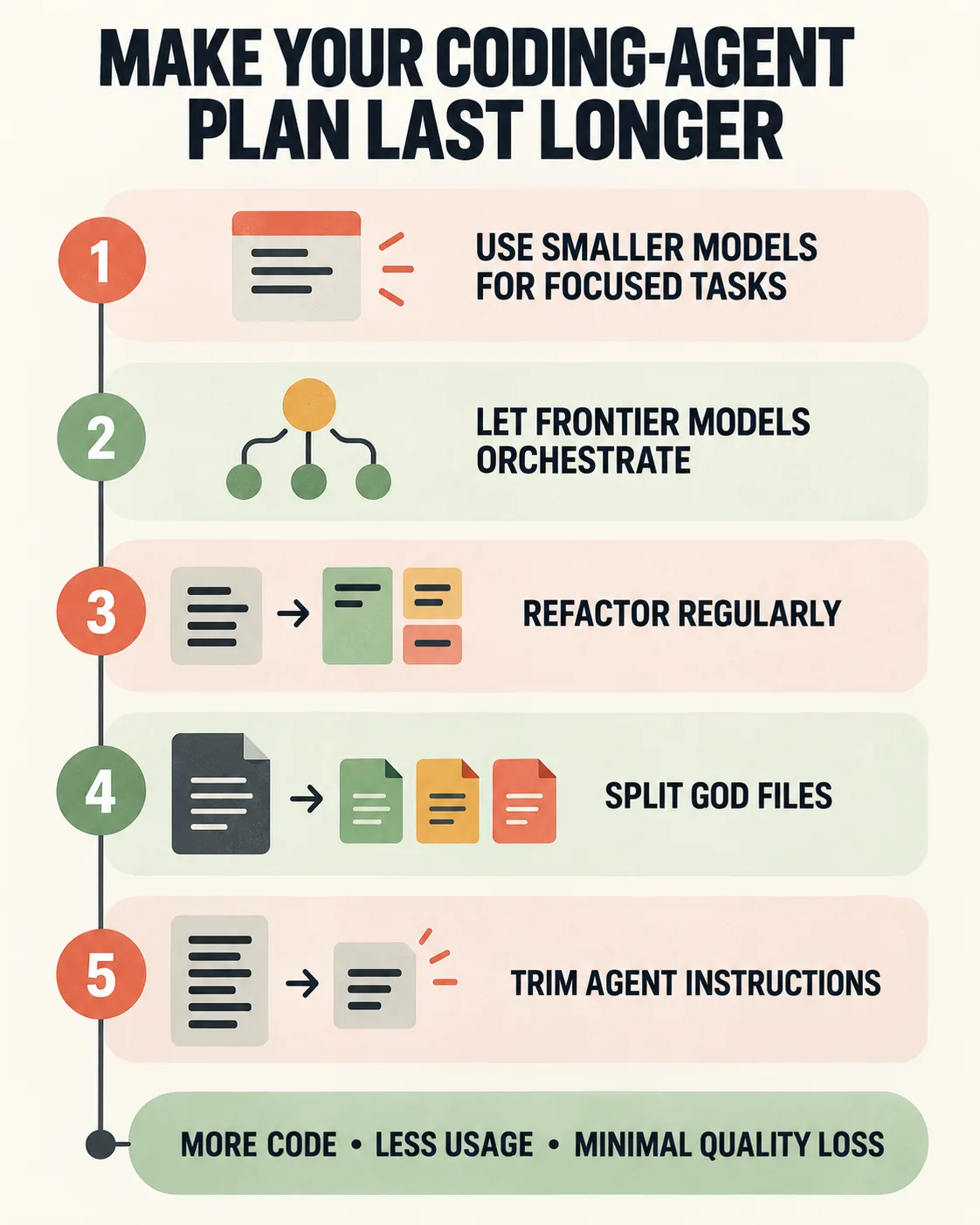 Maximize Claude Code Subscription Maximize Coding Agent Subscription Infographic Image
