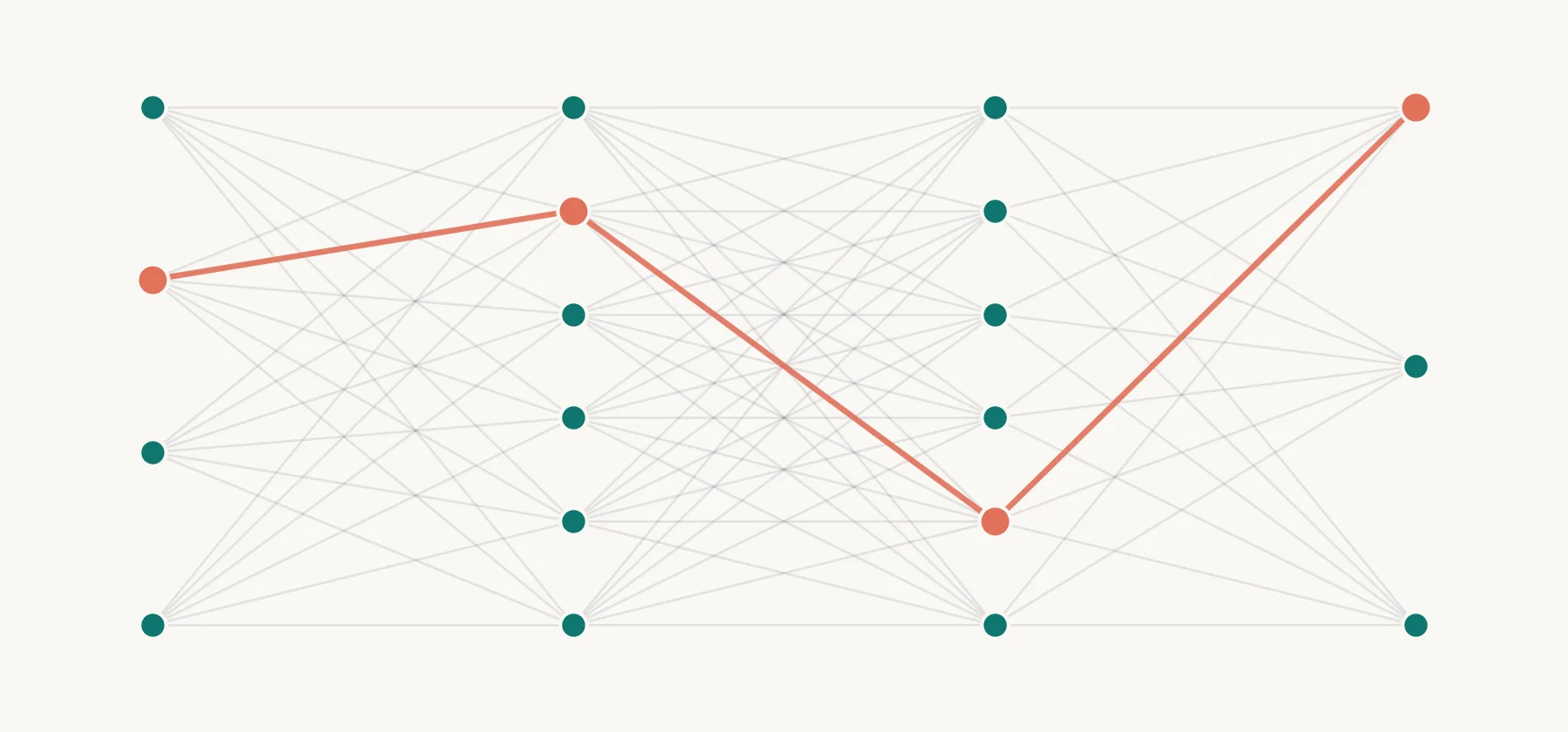 The AI That Learned to Understand Long After It Stopped Trying