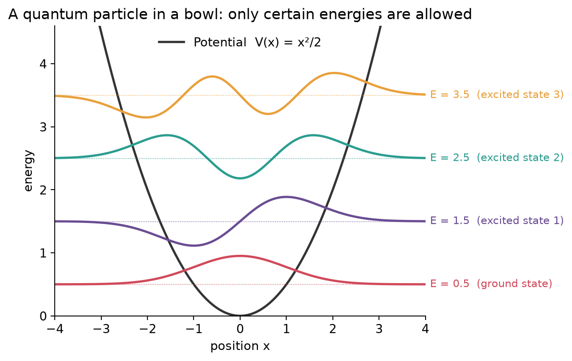 explain_potential
