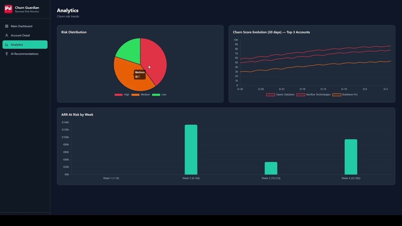 AI Inventory Cycle Count Tool | Towards Data Science