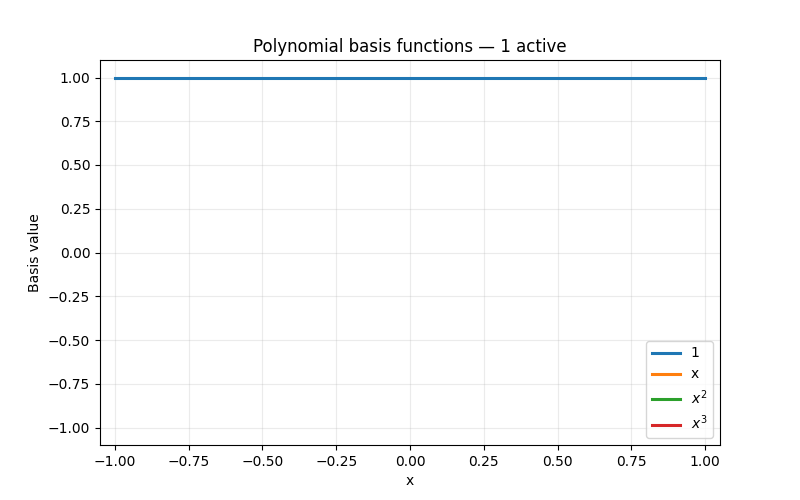 figure3_polynomial_basis_animation