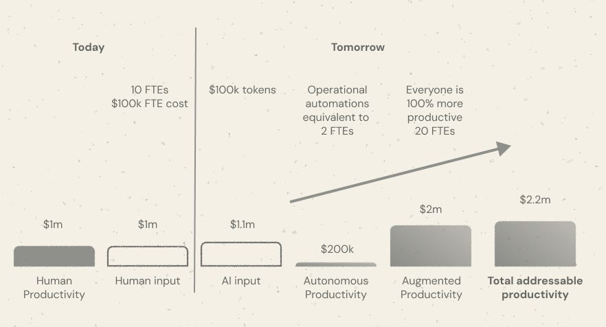 Tap Key Example The Complete Guide to AI Implementation for Chief Data & AI Officers in ...