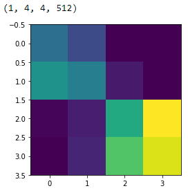 Sample Bottleneck Features