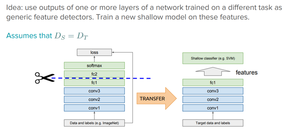 Transfer Learning with Pre-trained Deep Learning Models as Feature Extractors