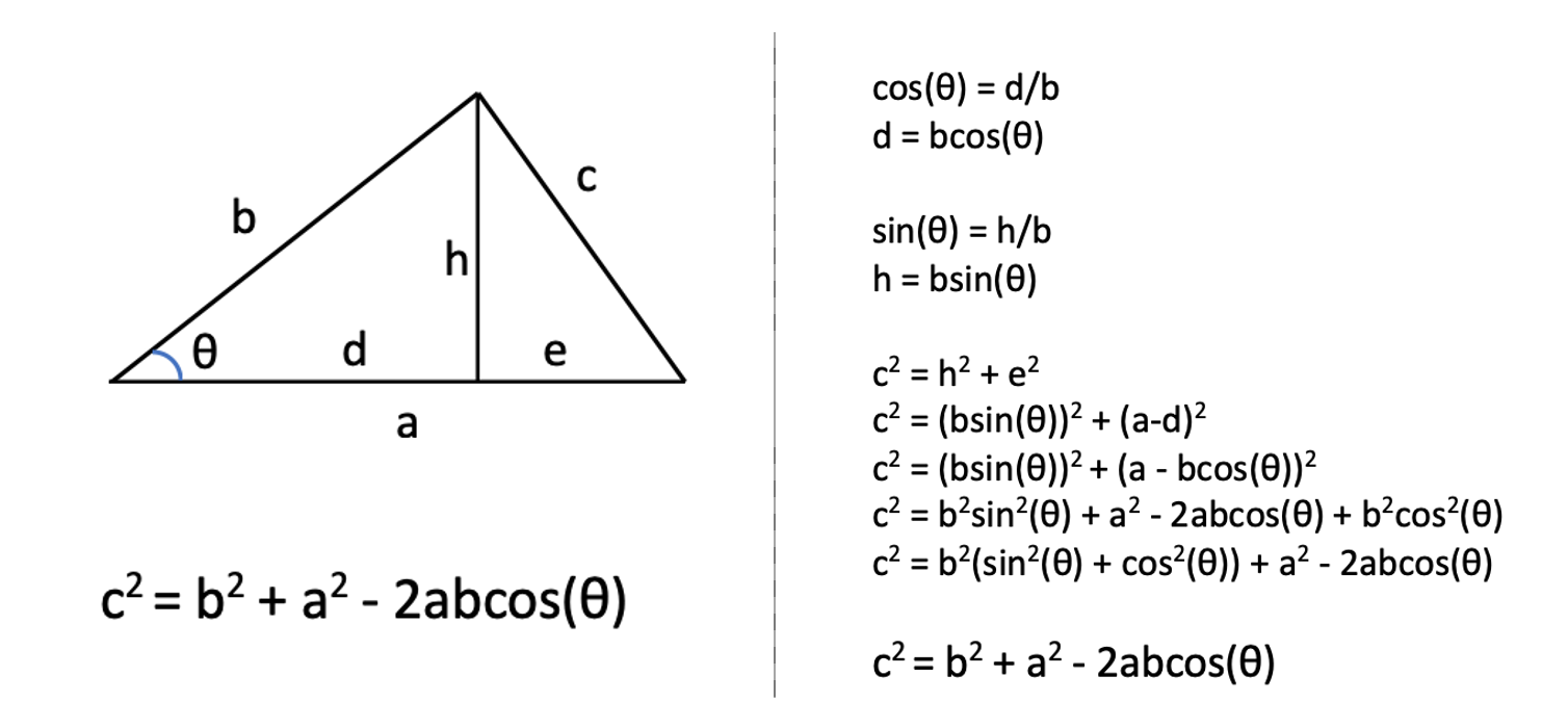 Law of cosines (Image by author)
