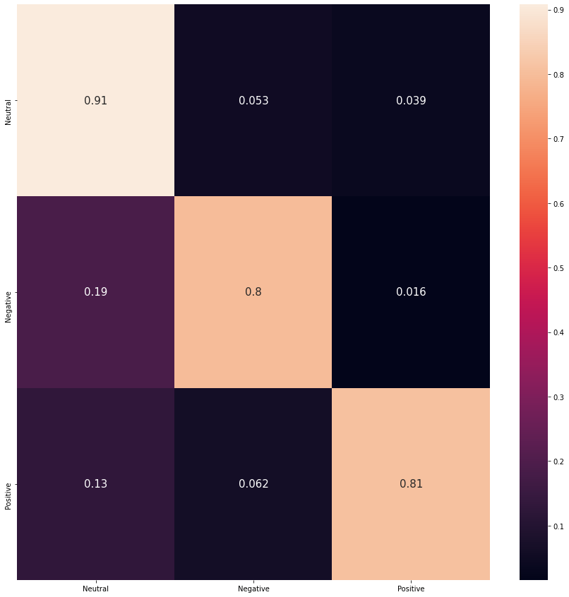 Best model's confusion matrix - Image by author.