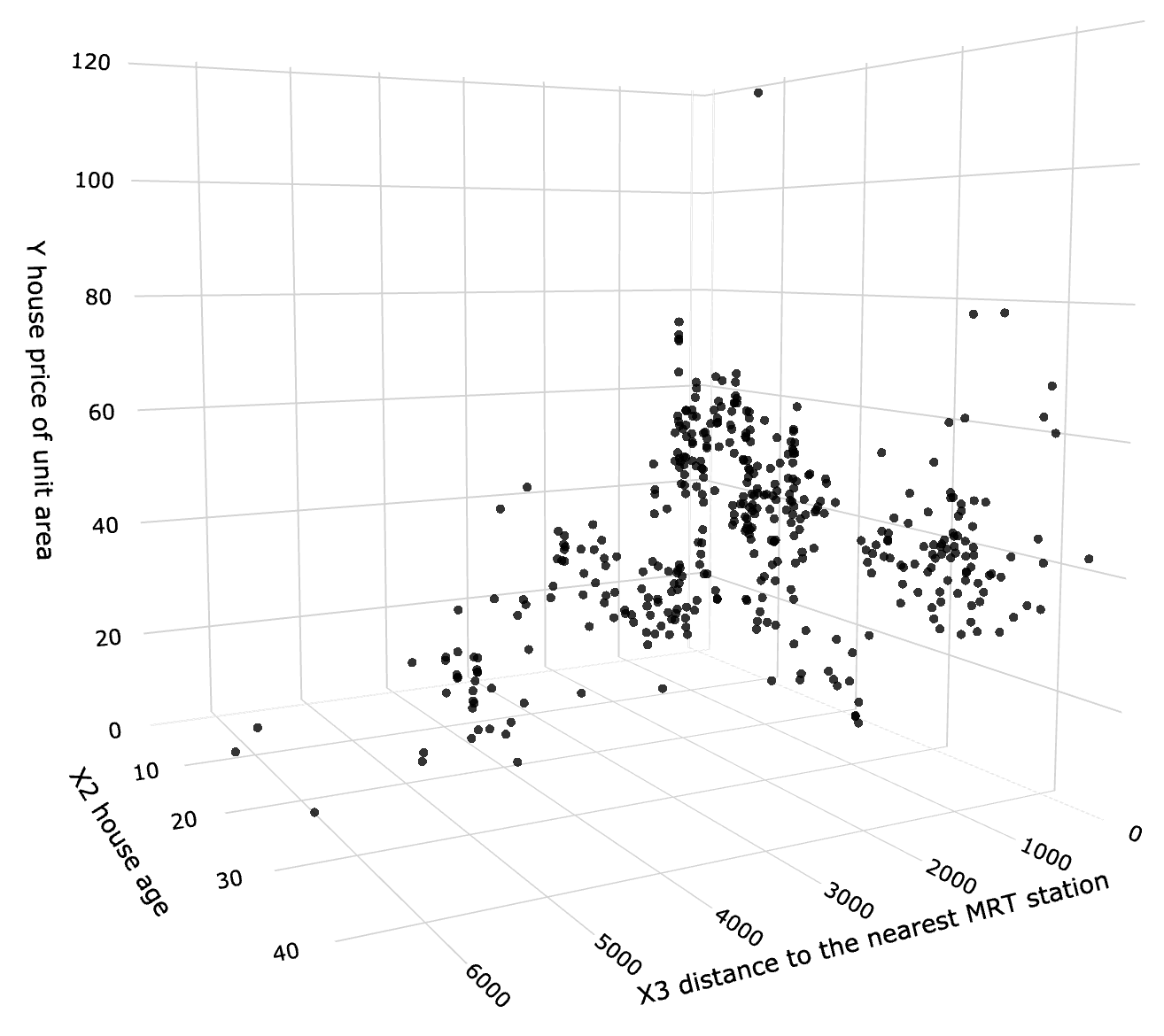 Linear Regression Made Easy - How Does It Work And How to Use It in ...