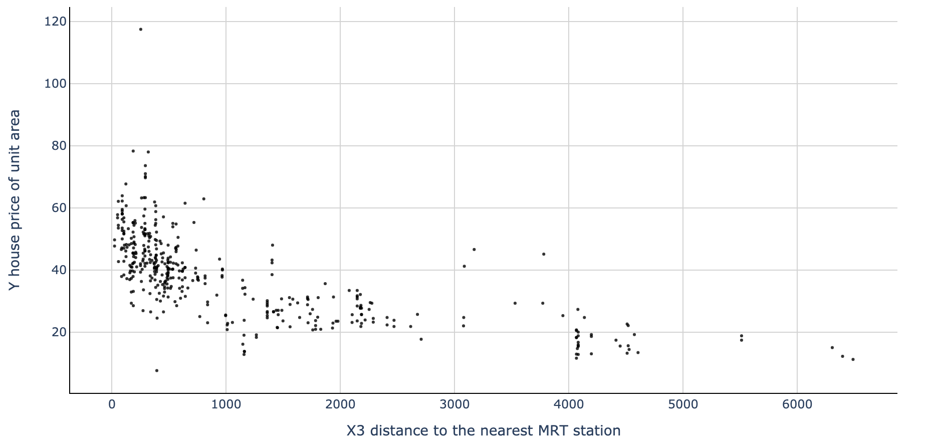 Linear Regression Made Easy - How Does It Work And How to Use It in ...