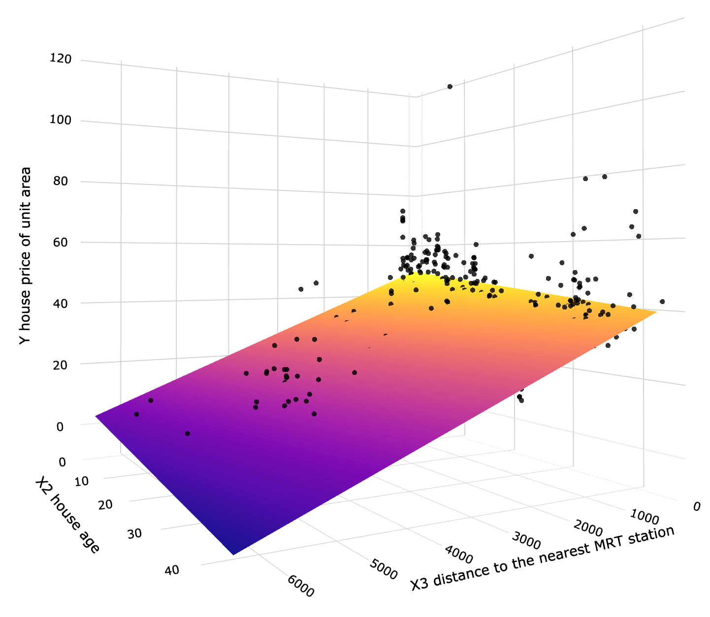Linear Regression Made Easy - How Does It Work And How to Use It in ...