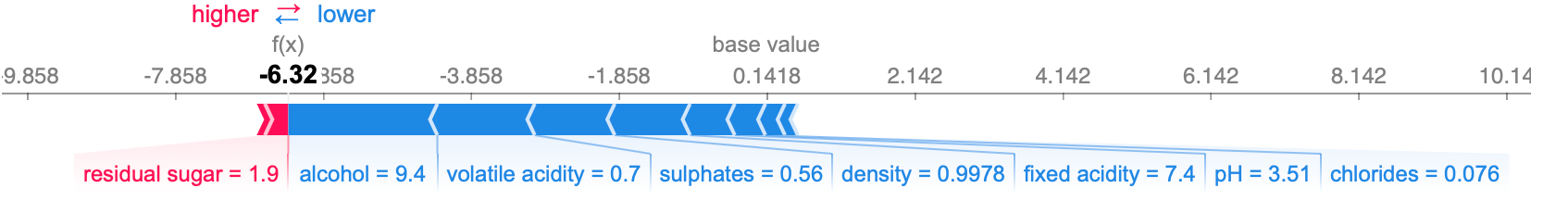 SHAP: How to Interpret Machine Learning Models With Python | Towards ...