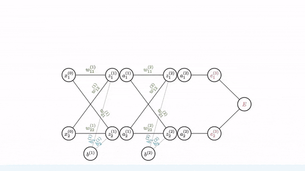 Figure 7: The first layer chain rule example (Image by Author)