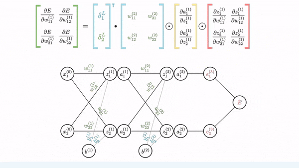 Figure 14: Visual indication of connection between the first nodes and the input layer and the resultant substitution of the derivative solutions into the matrix equation (Image by Author)