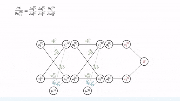 Figure 4: Tracing the map for the remaining weights in the final layer (Image by Author)