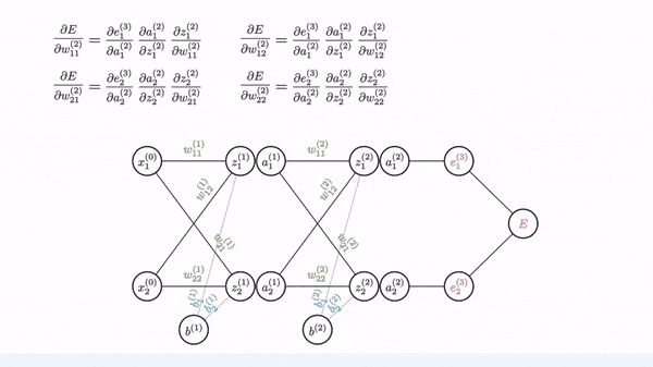 Figure 5: Arranging terms into matrices (Image by Author)