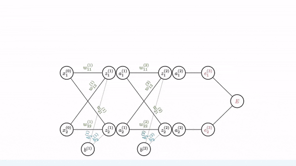 Figure 17: Tracing out a bias gradient (Image by Author)