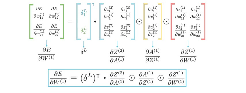 Figure 12: Final matrix equations for the first layer (Image by Author)