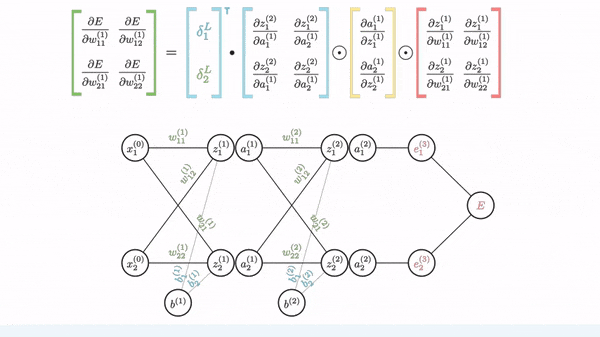 Figure 13: Visual indication of connection between nodes and the resulting derivative (Image by Author)