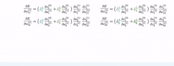 Figure 10: Matrix groupings for the first layer (Image by Author)