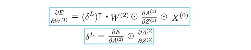 Figure 15: Final equations for a two layer network (Image by Author)