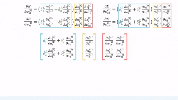 Figure 11: Breaking out the delta and finalizing the matrix formulas (Image by Author)