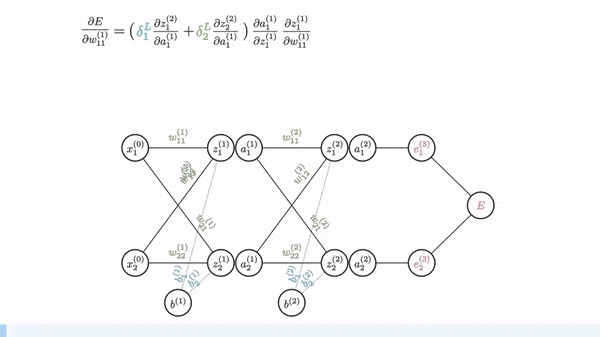 Figure 9: Remaining gradient calculations for the first layer (don't blink) (Image by Author)
