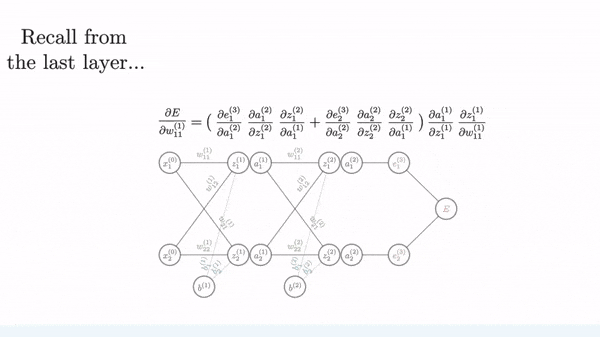 Figure 8: Finding like terms between the final layer and preceding layer calculations and factoring out as delta terms (Image by Author)