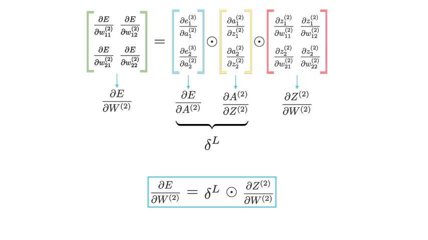 Figure 6: Final matrix for the final layer (Image by Author)