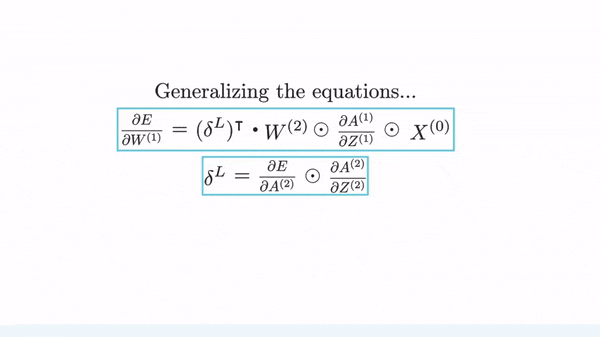 Figure 16: Generalizing the equations for arbitrary layer depths (Image by Author)