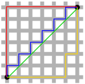 Manhattan Distance (Source)