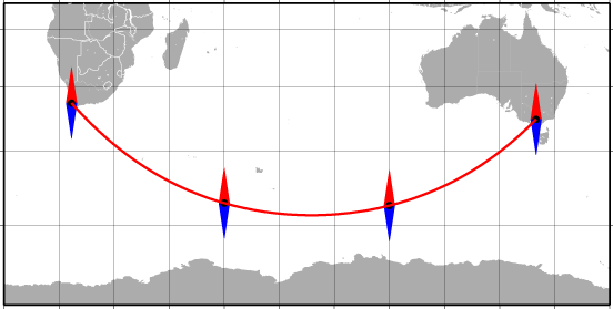 Bearing between Cape Town and Melbourne ([Source](https://upload.wikimedia.org/wikipedia/commons/8/80/Bearing_and_azimuth_along_the_geodesic.png By Darekk2 - Own work[[File:|32x20px]] This map was created with GMT., CC BY-SA 4.0, https://commons.wikimedia.org/w/index.php?curid=38676311))