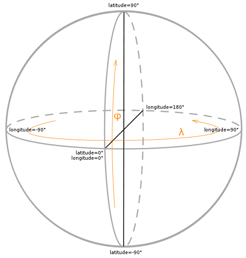 Coordinate Reference Systems map Lat/Long coordinates to an actual spot on the Earth (Source)
