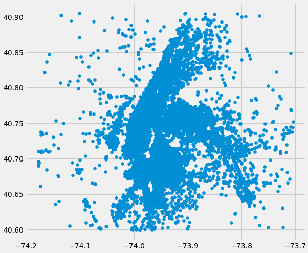 The plot of location data (Image by Author)