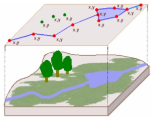 Geo objects represent geographical features and the relationships between them (Source, by permission of Yousuf Gazi)