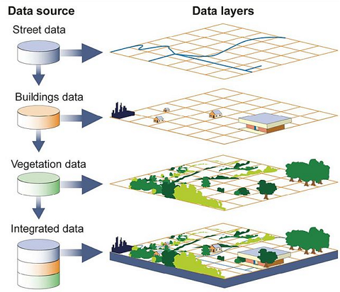 Geospatial data capture essential geographical attributes of the location (Source)