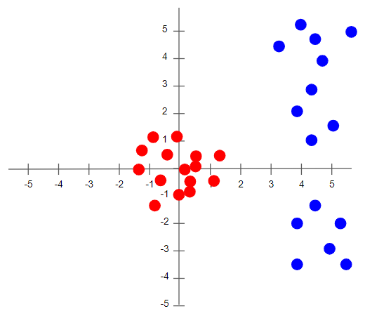 What normalized data looks like (Image by Author)
