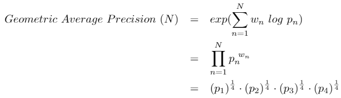 Precision Scores (Image by Author)