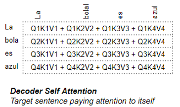 Decoder Self Attention (Image by Author)