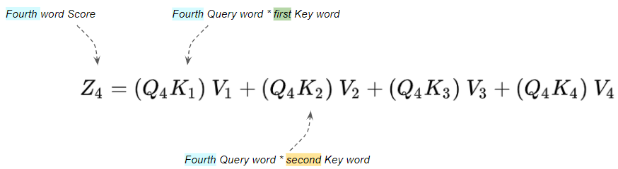 Attention Score is a weighted sum of the Value words (Image by Author)