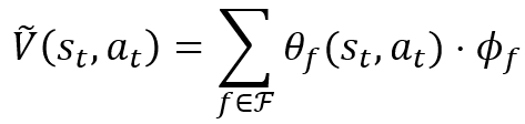 Example of a linear value function approximation. Here, we replace the 'true' value function with a linear combination of features θ_f(s,a) and corresponding weights ϕ_f.