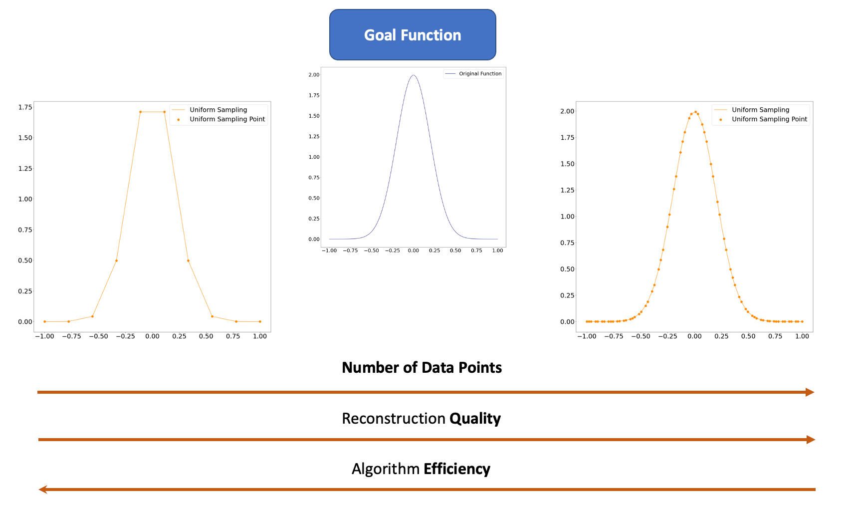 Optimal Undersampling using Machine Learning, with Python | Towards ...