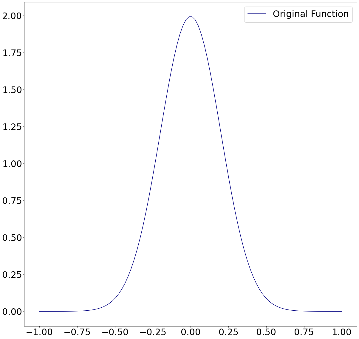 Optimal Undersampling using Machine Learning, with Python | Towards ...