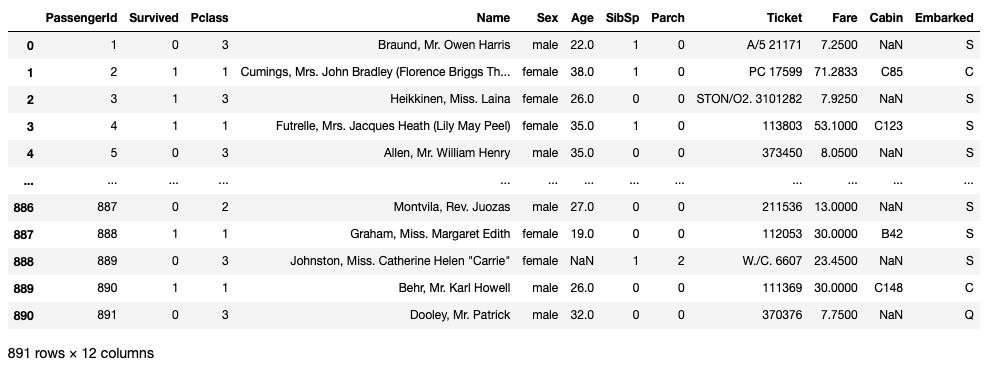 Querying Pandas DataFrames using the query() Method | Towards Data Science